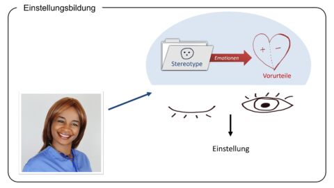 grafik vorurteilsbildung